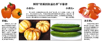 农业部公布中国转基因作物名单 已商业化种植棉花和番木瓜